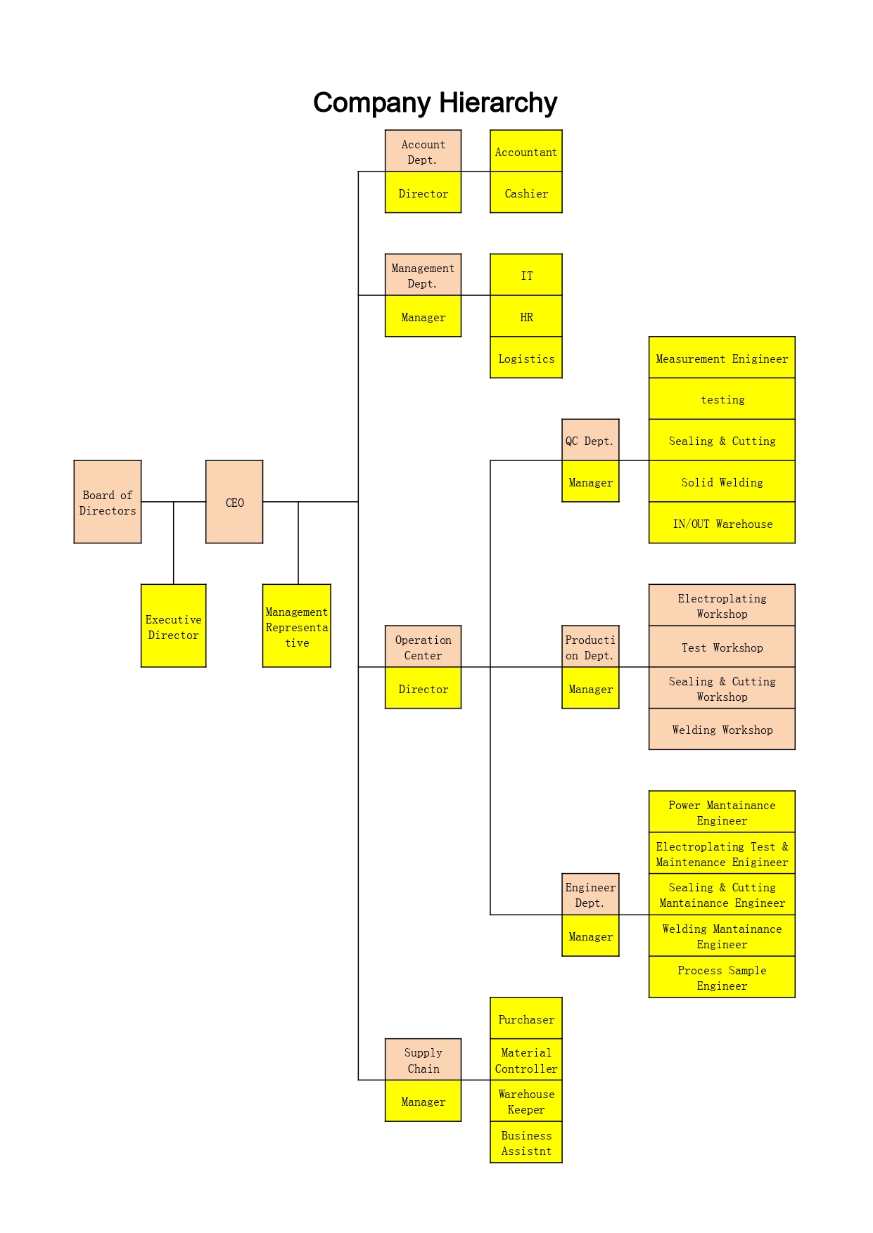 Company Hierarchy.jpg