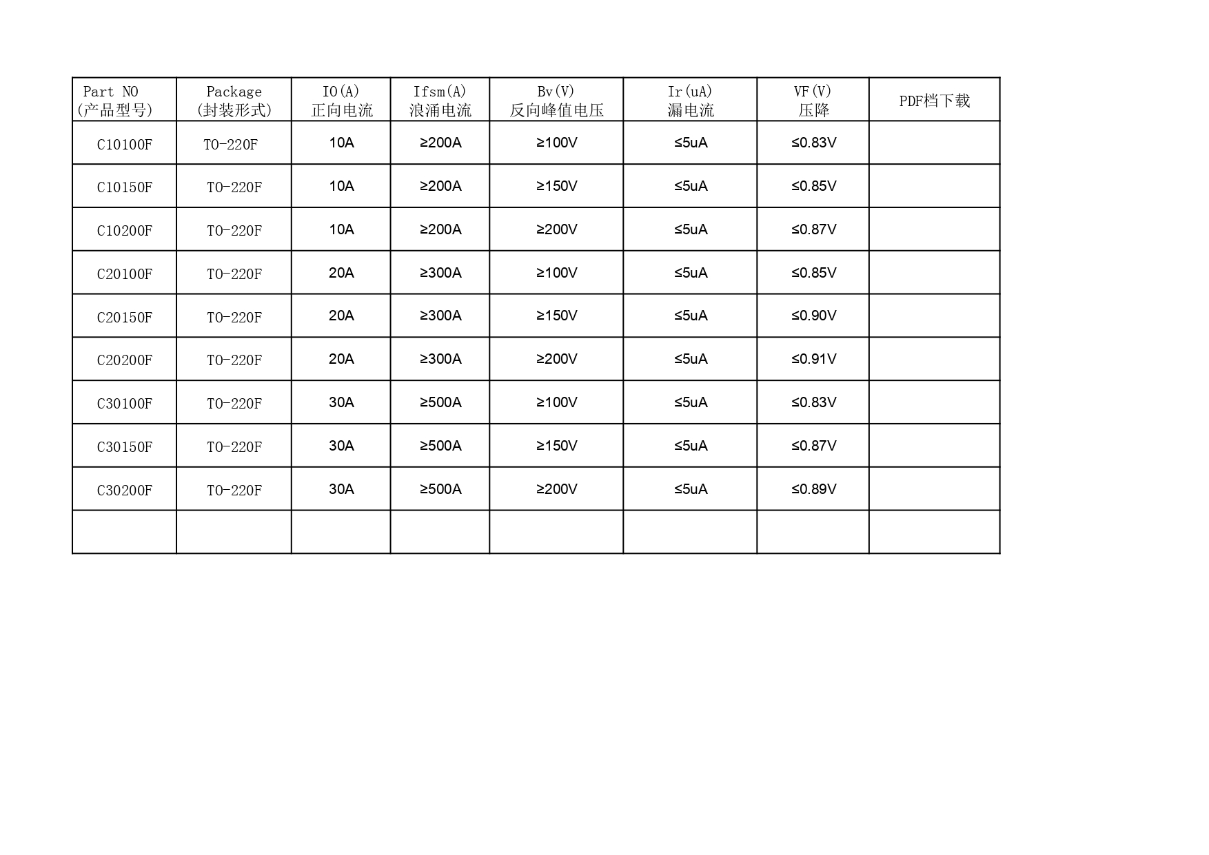 Product List - Schottky_page-0001.jpg