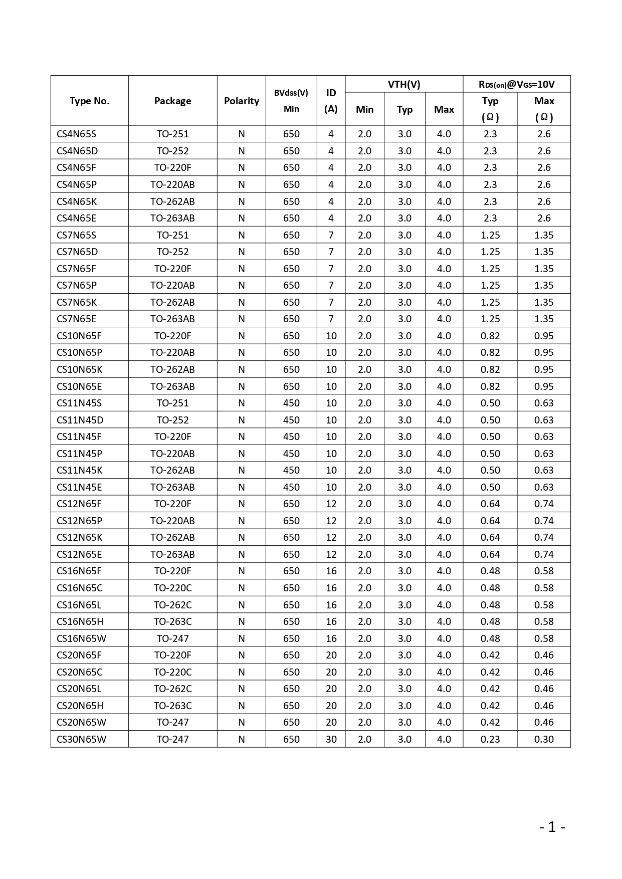 High Voltage Planar MOSFET.jpg